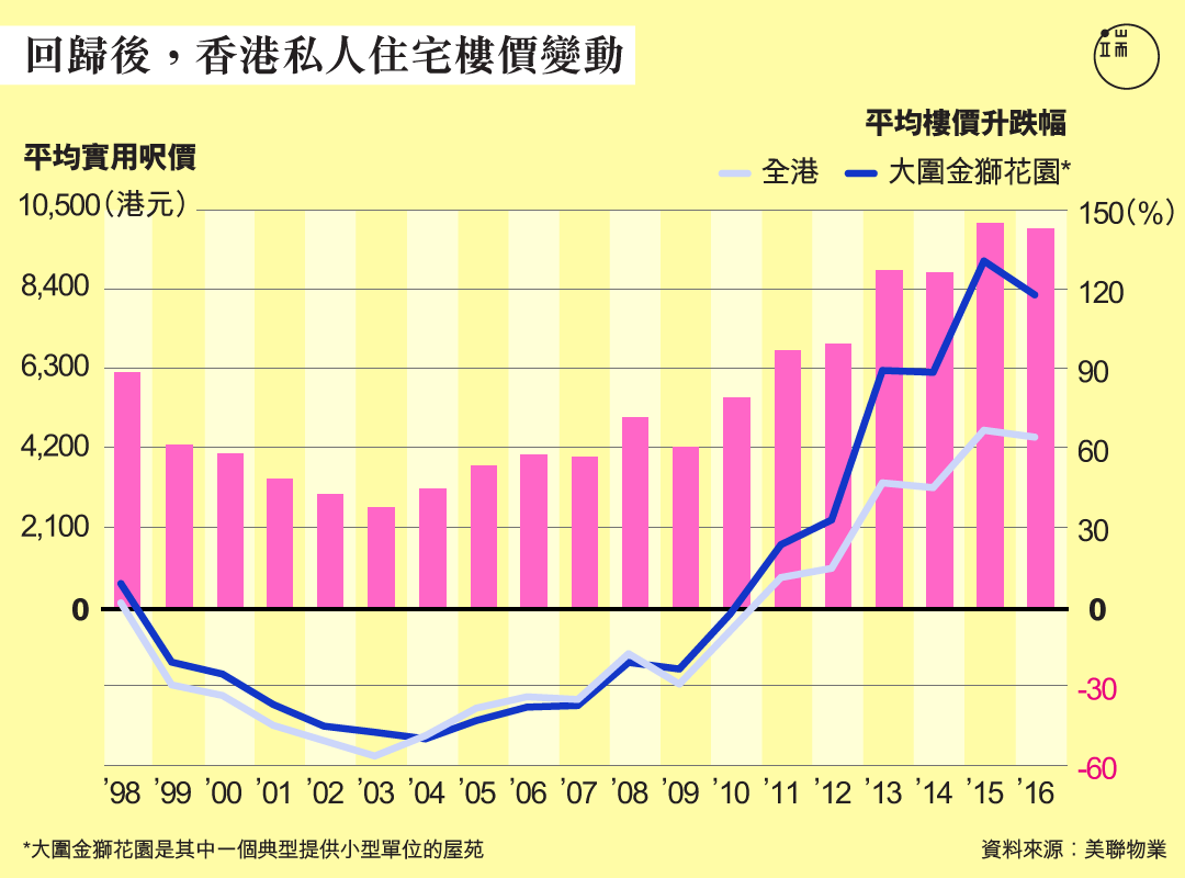 圖︰端傳媒設計部