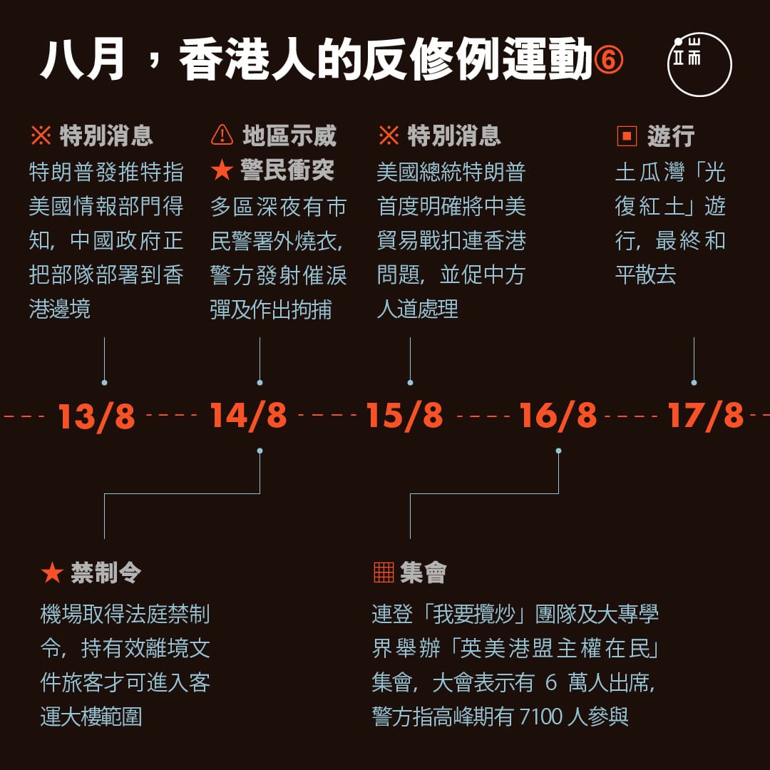 八月,香港人的反修例運動6。