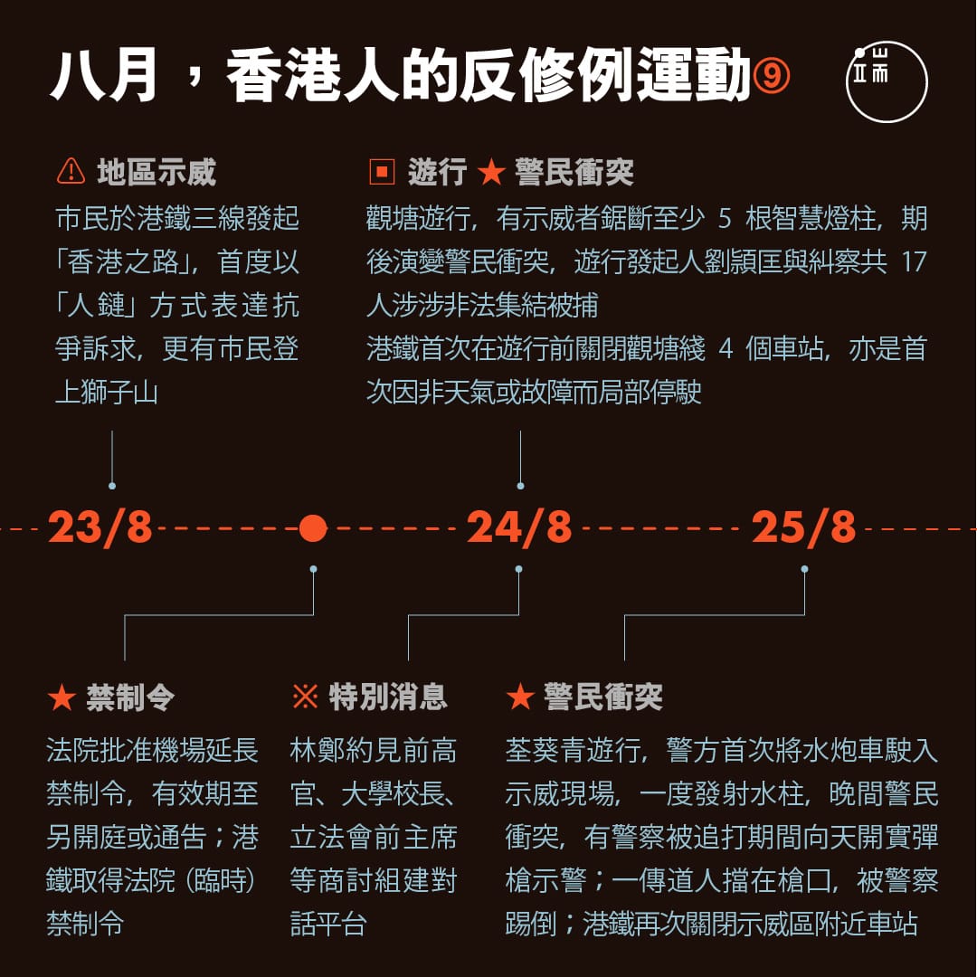 八月,香港人的反修例運動9。