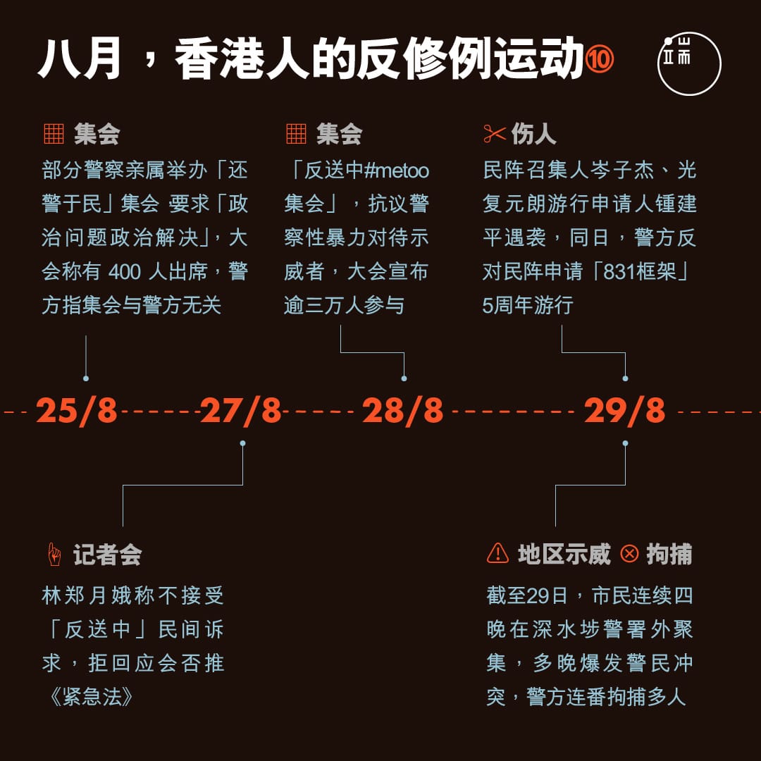 八月，香港人的反修例运动10。