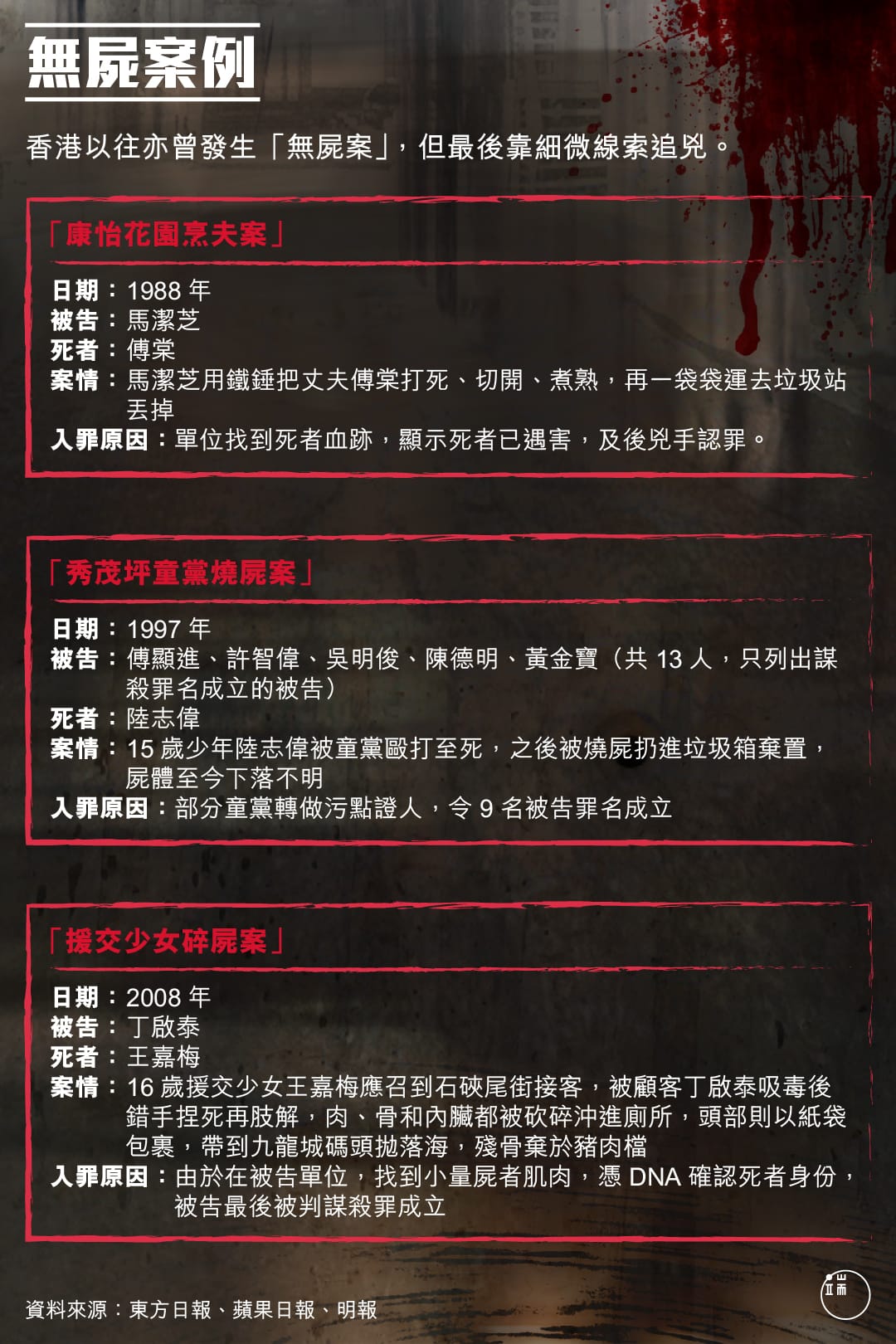 無屍案例。圖:端傳媒設計部